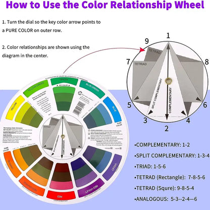 Creative Colour Wheel - 5.5" Paint Mixing & Learning Guide